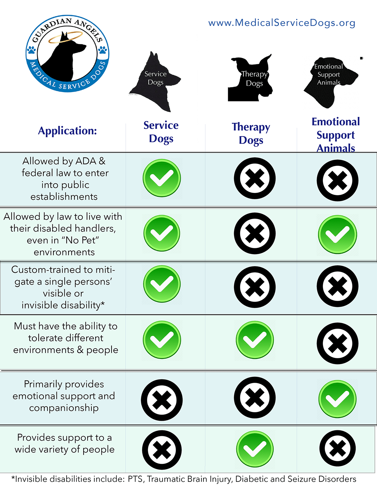 Service Dog Laws